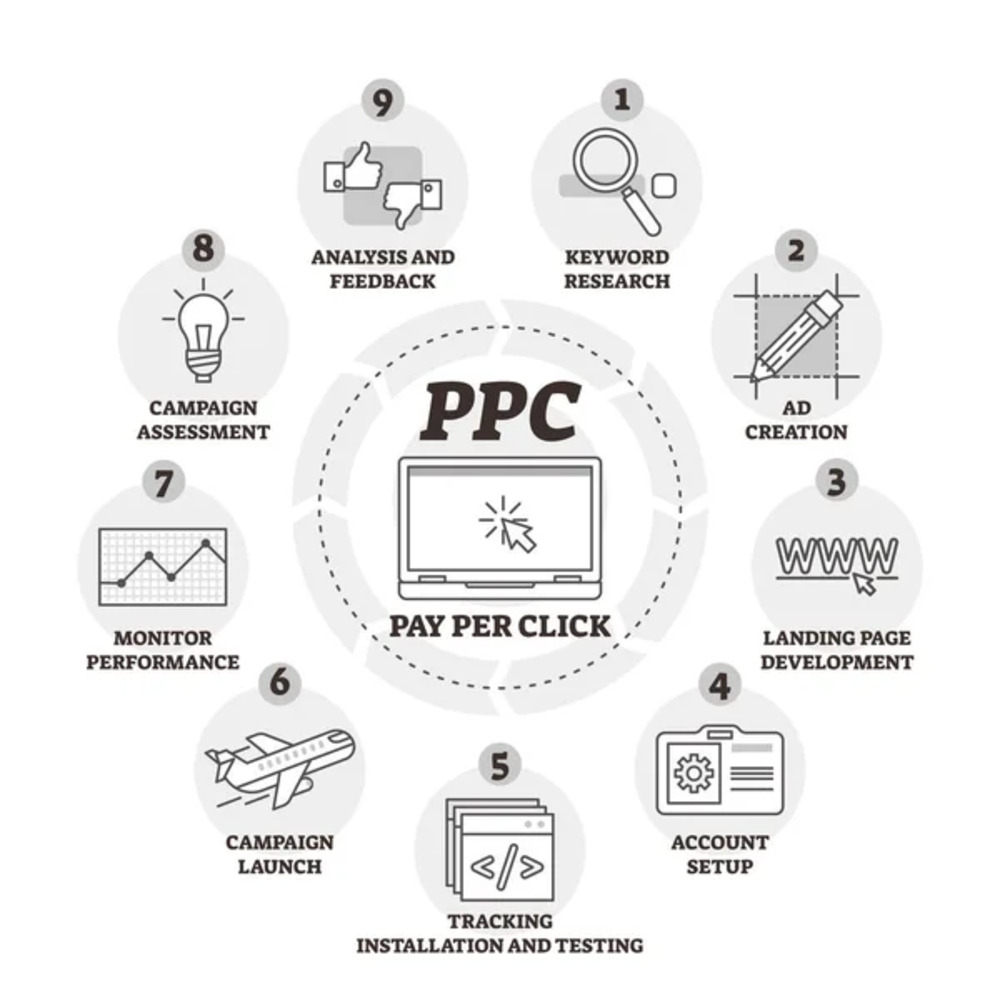 PPC Small